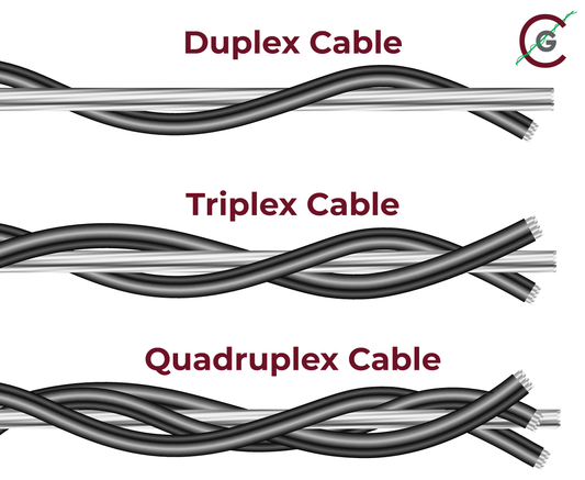 Line Guard for Triplex, Duplex, and Quadruplex Power Lines